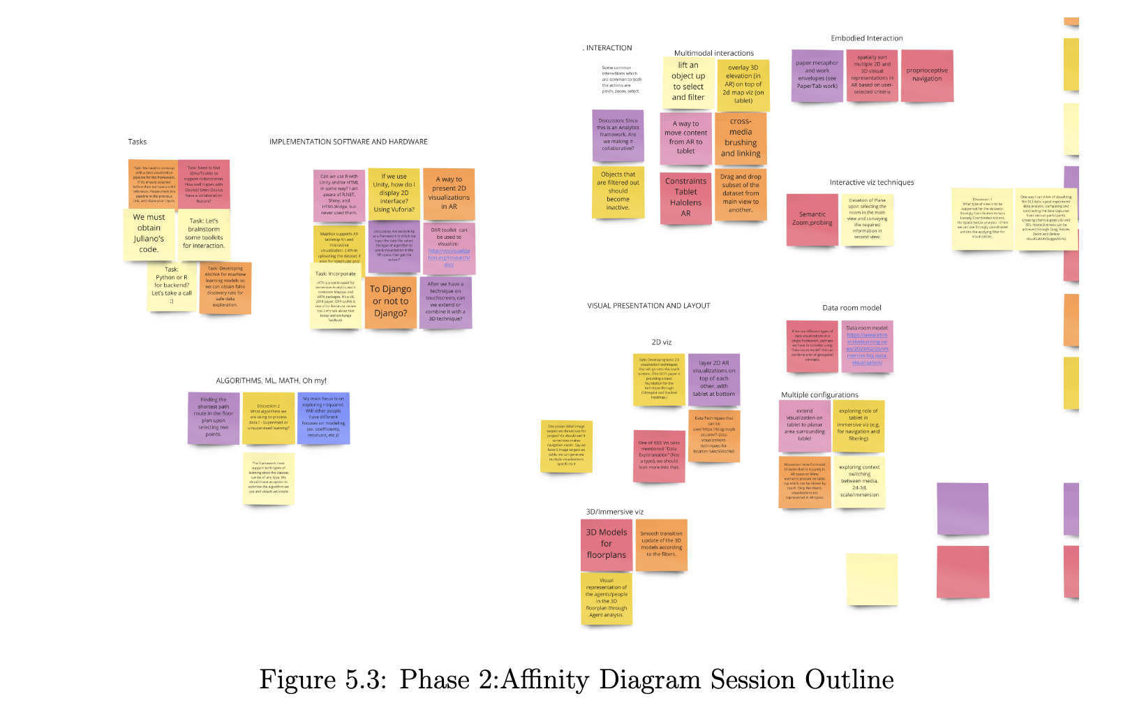 VizSSTA Affinity Diagram