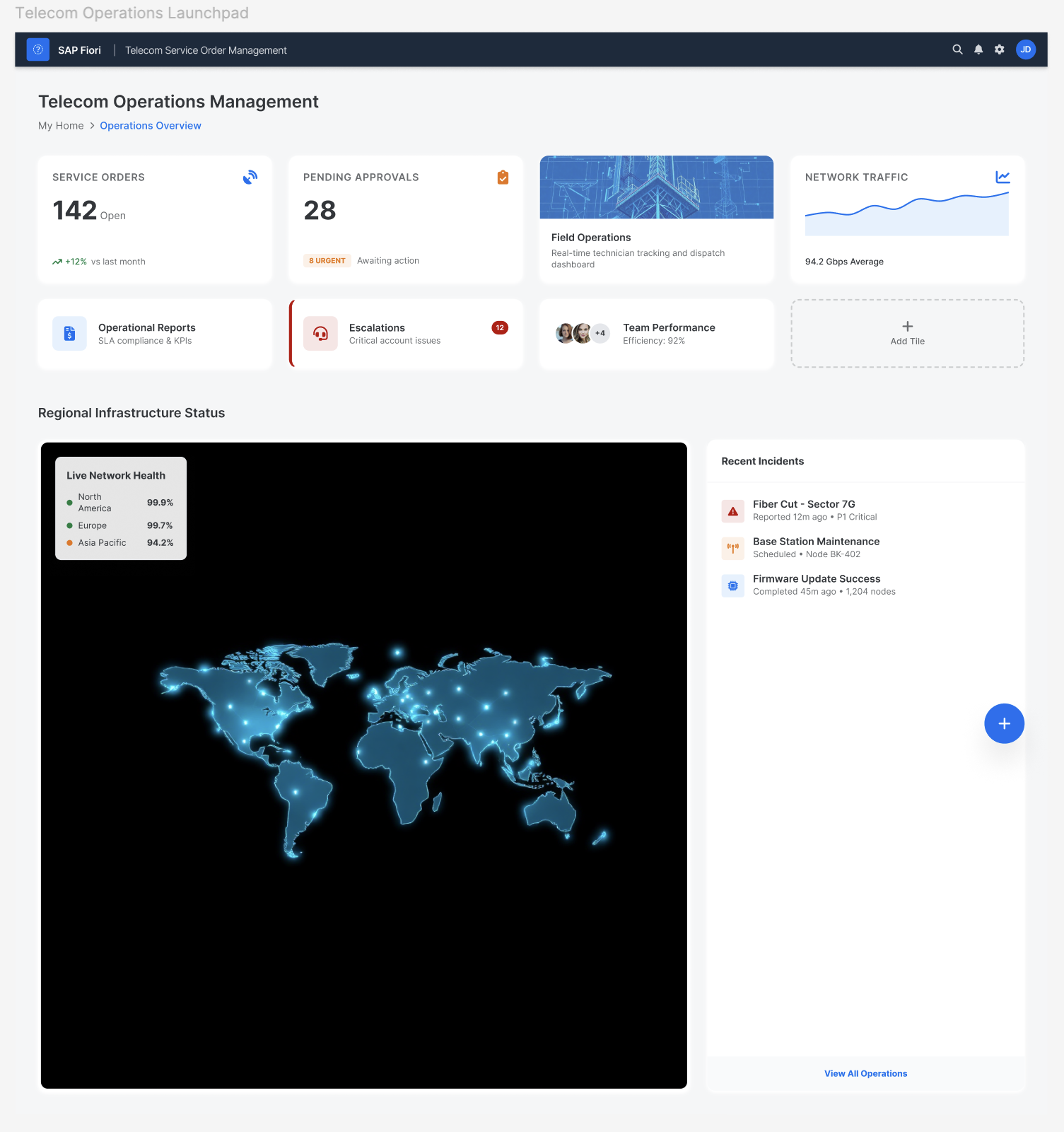 Telecom operations dashboard